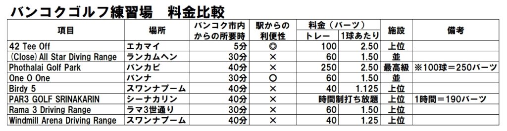 ゴルフ練習場比較